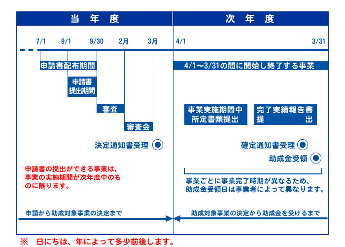 スケジュール　画像